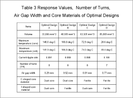 Table 3 Response Values, Number of Turns, Air Gap Width and Core Materials of Optimal Designs