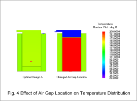 Fig. 4 Effect of Air Gap Location on Temperature Distribution