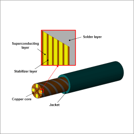 Current Distribution Analysis of HTS Assembled Conductors for Fusion Applications