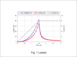 Fig. 1 Losses