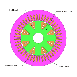 Drive Cycle Loss Analysisof a Wound-field Synchronous Motor Accounting for Temperature Variations