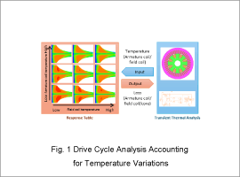 Fig. 1 Drive Cycle Analysis Accounting for Temperature Variations