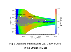 Fig. 3 Operating Points During WLTC Drive Cycle in the Efficiency Maps