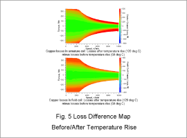 Fig. 5　Loss Difference Map Before/After Temperature Rise