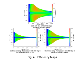 Fig. 4 Efficiency Maps