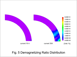 Fig. 5 Demagnetizing Ratio Distribution