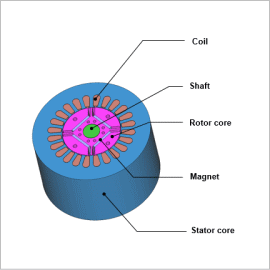 Vector Control Analysis of an IPM Motor Using Control Simulator and the JMAG-RT