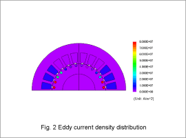 Fig. 2 Eddy current density distribution