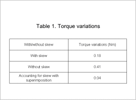 Table 1. Torque variation