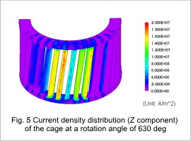 Fig 5. Current density distribution (Z component) of the cage at a rotation angle of 630 deg