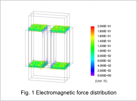Fig. 1 Electromagnetic force distribution