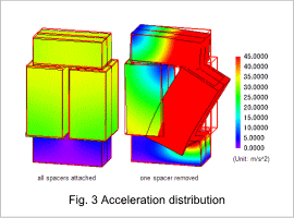 Fig. 3 Acceleration distribution
