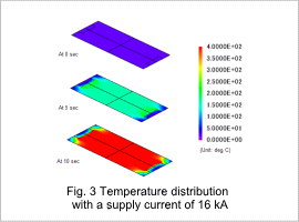 Fig. 3 Temperature distribution with a supply current of 16kA