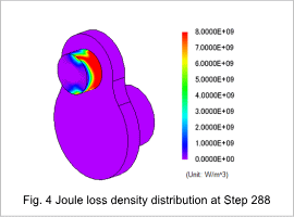 Fig. 4 Joule loss density distribution at Step 288