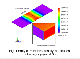 Fig. 1 Eddy current loss density distribution in the work piece at 0 s