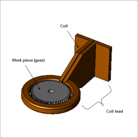 High-Frequency Induction Heating Analysis of a Gear