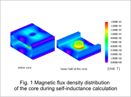 Fig. 1 Magnetic flux density distribution of the core during self-inductance calculation