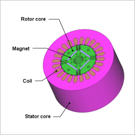 Interior permanent magnet motor (IPMM).