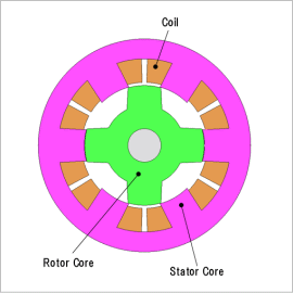 Analysis of the SR Motor Torque Ripple