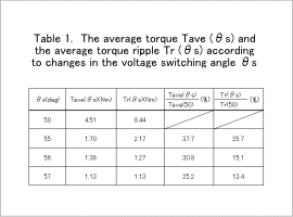 Table1. The average torque Tave (θs) and the average torque ripple Tr (θs) according to changes in the voltage switching angle θs