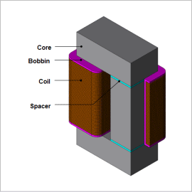 Superimposed Direct Current Characteristic Analysis of a Reactor