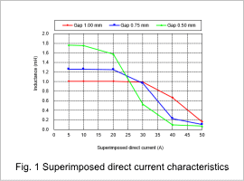 Fig. 1 Superimposed direct current characteristics
