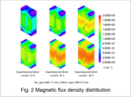 Fig. 2 Magnetic flux density distribution
