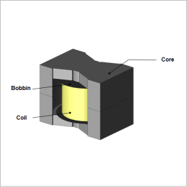 Current Distribution Analysis of a Choke Coil
