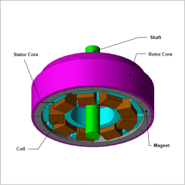 Analysis of a Spindle Motor