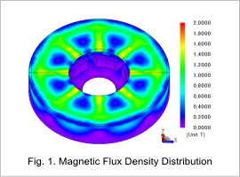 Fig.1. Magnetic Flux Density Distribution