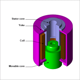 Response Analysis of a Solenoid Valve Using a Control Simulator and the JMAG-RT