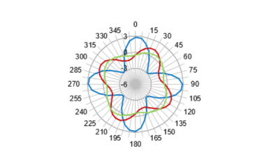 Vibration problem at extremely high speeds