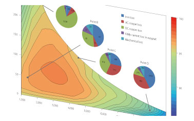 To obtain highly accurate efficiency maps