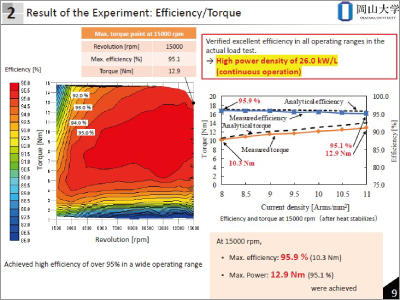 Aiming for Further Improved High Power Density Motor