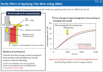 Application of Thin Wire of Soft Magnetic Pure Iron to AC Solenoid