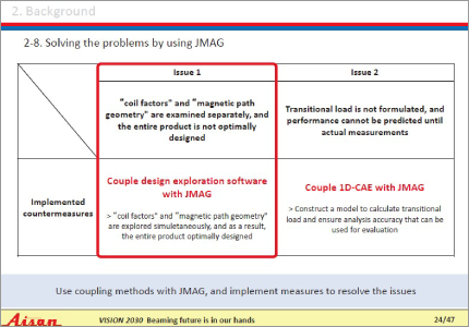 Solenoid Valve Development Using Magnetic Field Analysis Coupled Technology