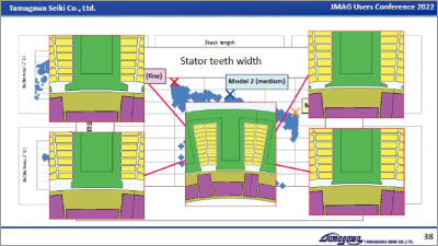 Design of a High-Density and High-Output Motor Using Optimization Analysis by GA