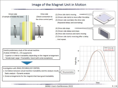 Examination of Motor Thermal Evaluation by Combining FEA and Thermal Equivalent Circuit