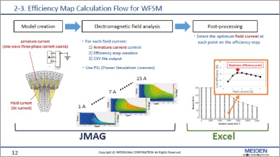 Performance Calculation of Wound Field Synchronous Motor as the Traction Motor for Vehicles