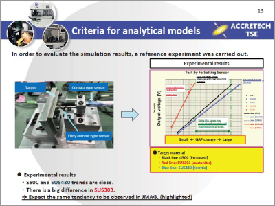 Activity in the Visualization in Non-contact Sensing for Assurance Accuracy