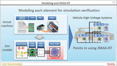 Example of Using JMAG-RT for High-Voltage Systems in the Toyota Hybrid System Application to Verification of Feasibility Before Actual Machine Test