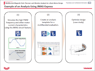 Magnetic, Thermal and Vibration Evaluation of Permanent Magnet Synchronous Motor Considering High Frequency Component of Electric Current by PWM