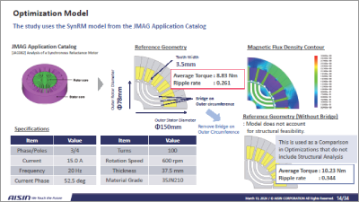 The Faster Analysis of the Axial Gap Motor using JMAG