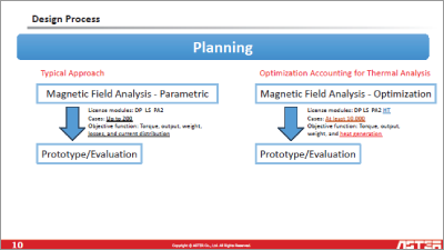 The Faster Analysis of the Axial Gap Motor using JMAG