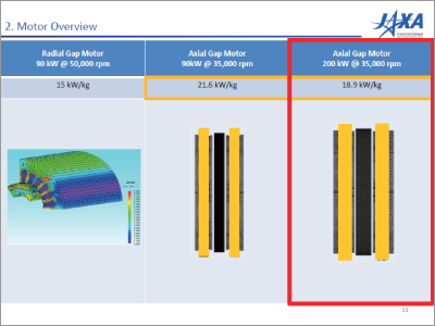 Fusion of Simulation Technology and Additive Manufacturing (JMAG & 3D Printer)