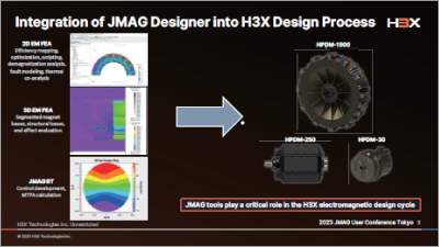 H3X Integrated Motor Drives: Delivering World-Class Power Density for Maximum Vehicle Range