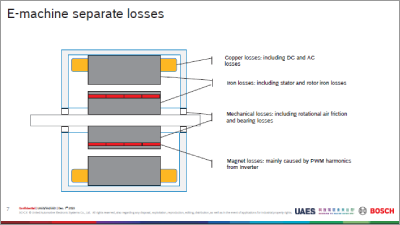 Validated Efficiency Simulation of Electrical Machine Based on JMAG-Designer