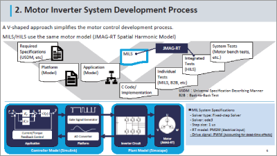 Applied Cases of EV Motor Controller Tuning by MILS using JMAG-RT