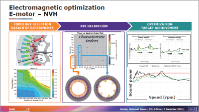 ECoupled Optimization of Active and Passive Components in Electric Machines: Towards Performance, Efficiency, Reliability and EMC Objectives