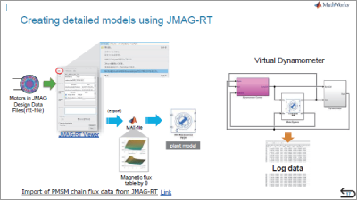 Model-Based Calibration Enables Optimal Torque Control of Synchronous Motors in a Short Time